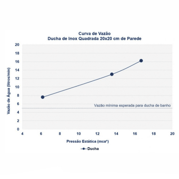 Chuveiro Cromado - Torneira Online
